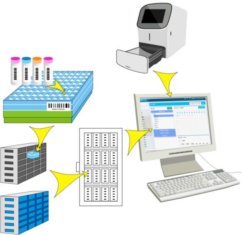 保證細胞與基因治療產品質量 計算機化系統管理是行業發展的大勢所趨
